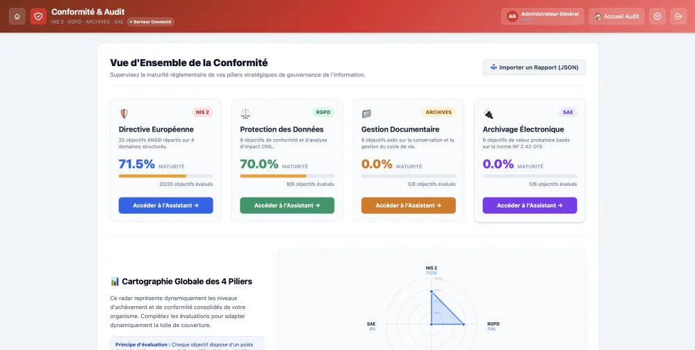 Conformité & Audit : vue d'ensemble des quatre référentiels et cartographie globale