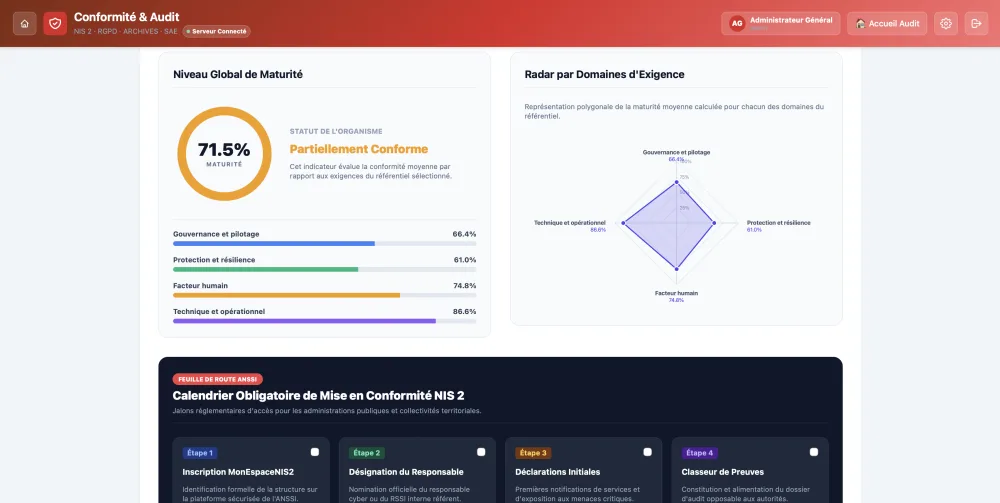 Conformité & Audit : niveau global de maturité et radar par domaines d'exigence