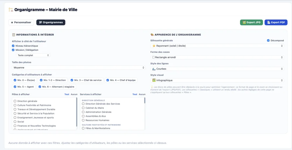 Organigramme : panneau Personnaliser, apparence et pôles/services à afficher
