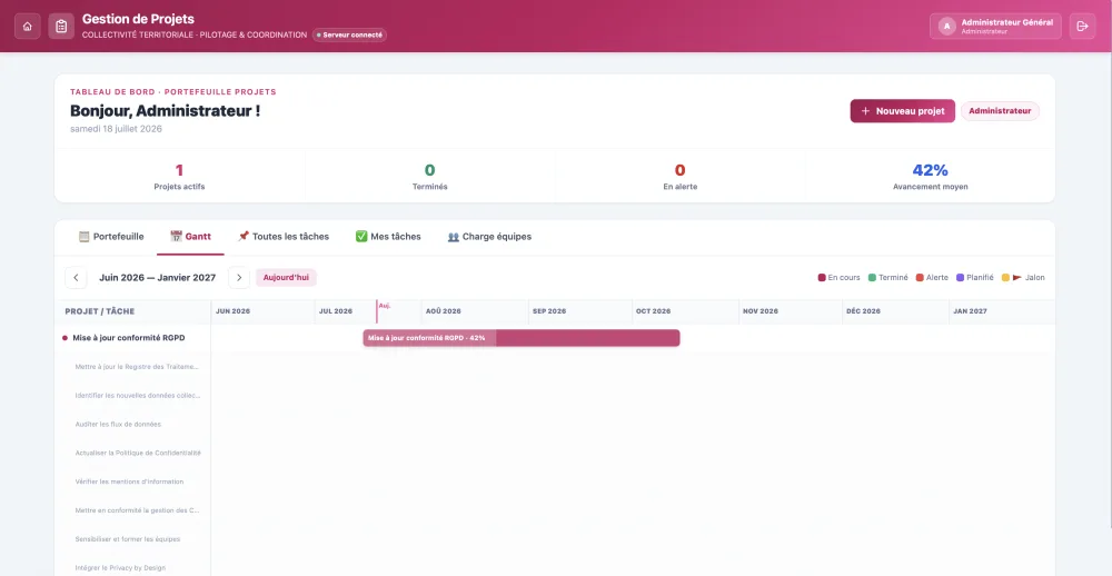 Pilotage de Projets : diagramme de Gantt collaboratif par projet et par tâche