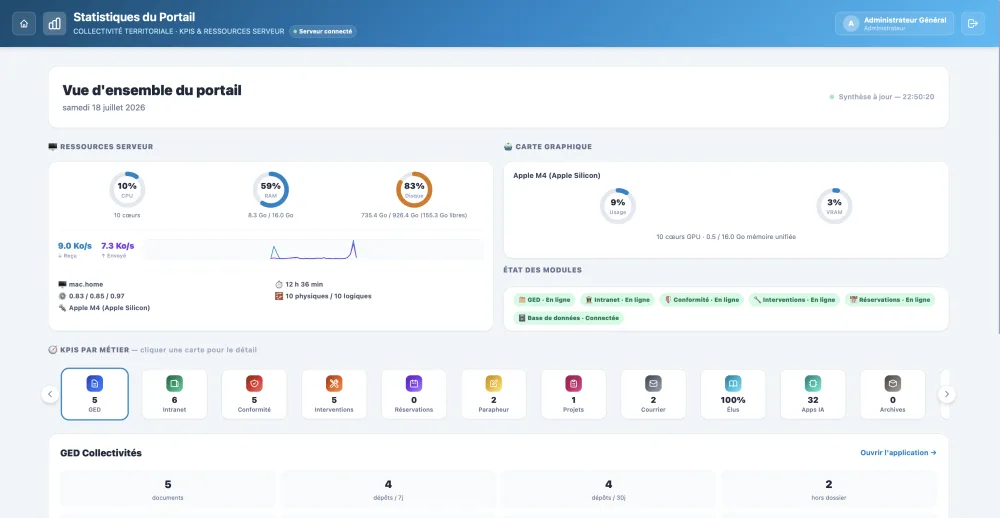 Statistiques du Portail : vue d'ensemble, ressources serveur et KPIs par métier